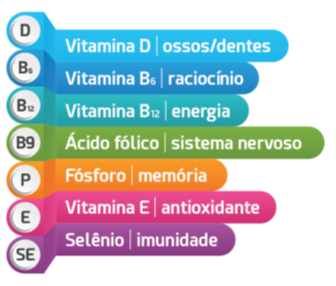  Memoriol e suas vitaminas